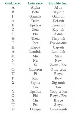 Cool Nicknames In Greek
